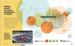 nonprofit annual report feeding america