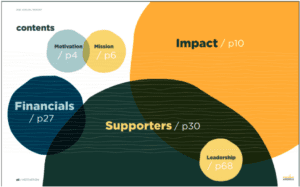 nonprofit annual report feeding america