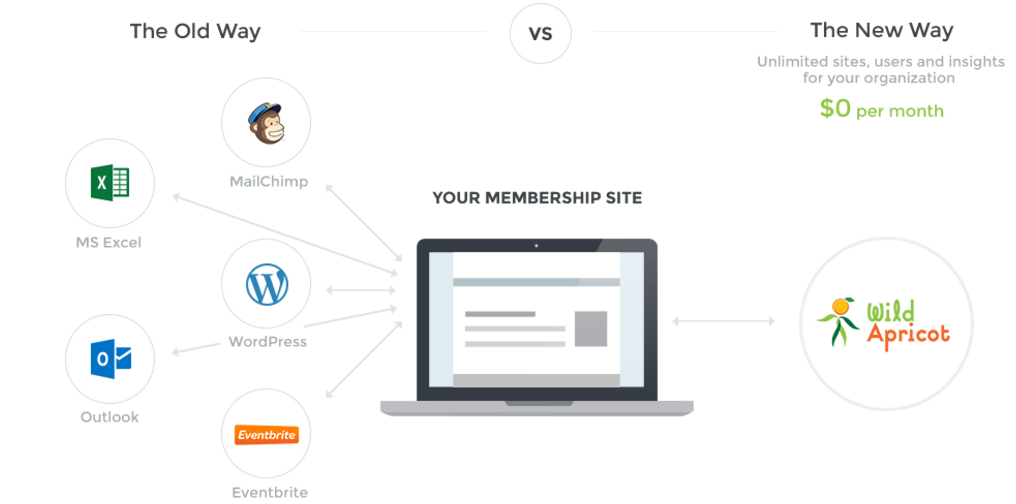 WildApricot Chamber of Commerce Software